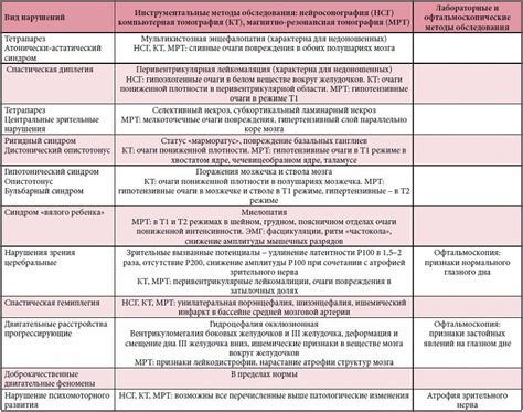 Диагностика и лечение: процедуры и методы изучения и улучшения двигательных способностей