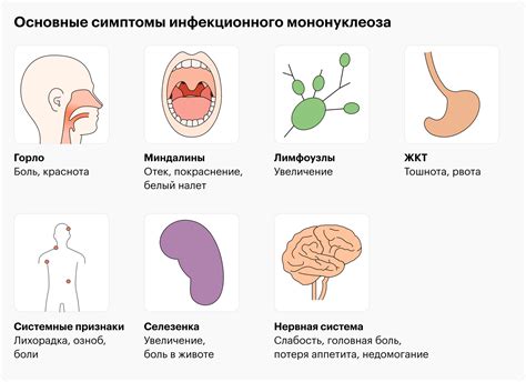 Диагностика мононуклеоза у детей