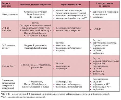 Диагностика пневмонии у детей