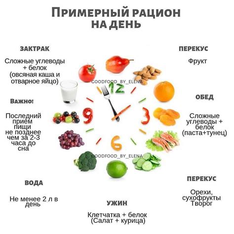 Диета и рекомендации для лечения