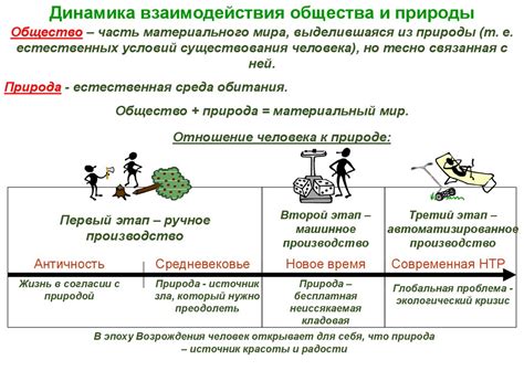 Динамика взаимодействия