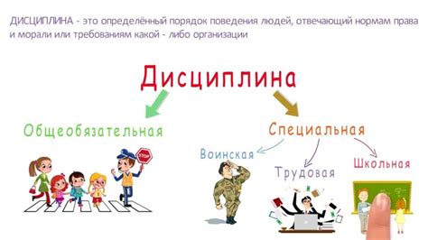 Дисциплина и воспитание в специальном режиме содержания