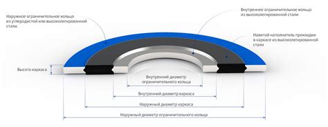 Длина и регионы прокладки