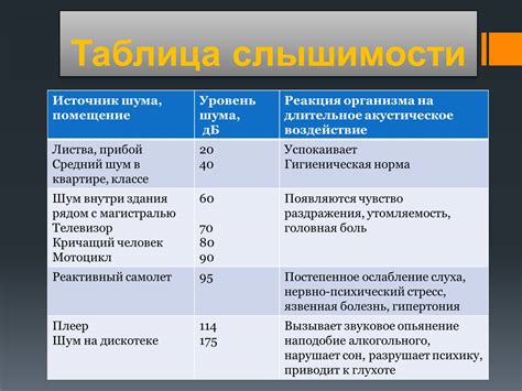 Длительное воздействие на организм