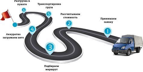 Длительное время доставки и пропажа посылок: проблемы и их следствия