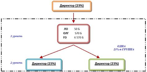 Длительность программы выплат: обзор и особенности