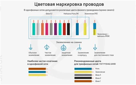 Для маркировки территории и общения