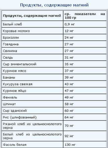 Дневная норма цинка для детей