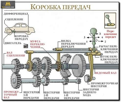Добавление механизма передач