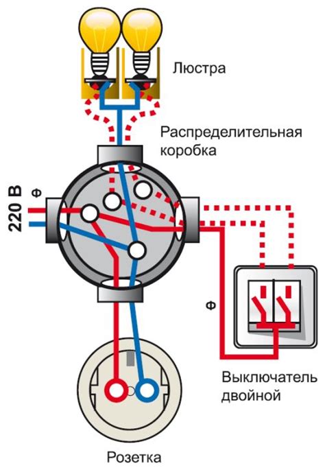 Добавление подводного освещения и спецэффектов