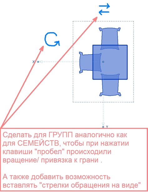 Добавление стрелок к элементам