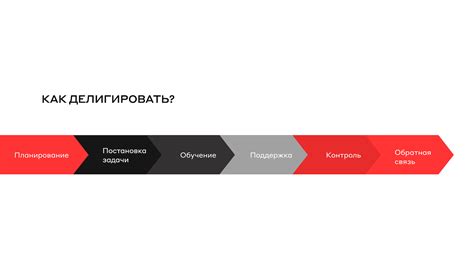 Доверьте задачи другим: преимущества практики делегирования
