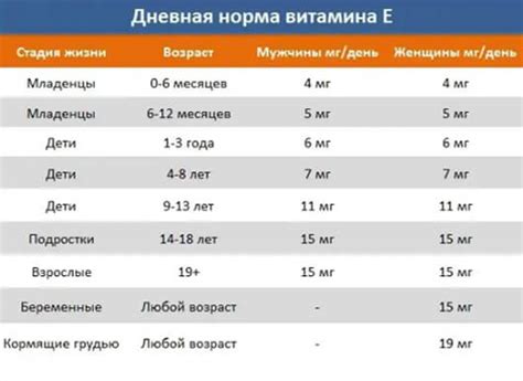 Дозировка и применение витамина Е для новорожденных