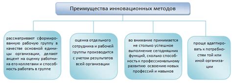 Документация оценочных методов