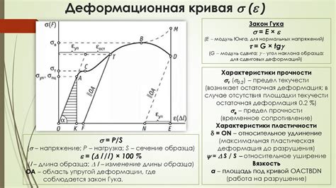 Долговечность и устойчивость к деформации