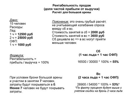 Доля от прибыли от проекта