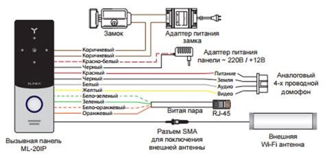 Домофон на связи: функциональные возможности и преимущества