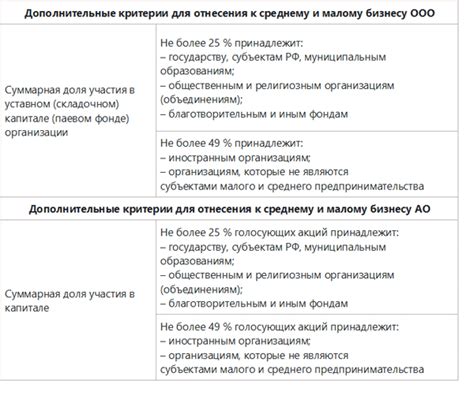 Дополнительные возможности для предприятий и компаний