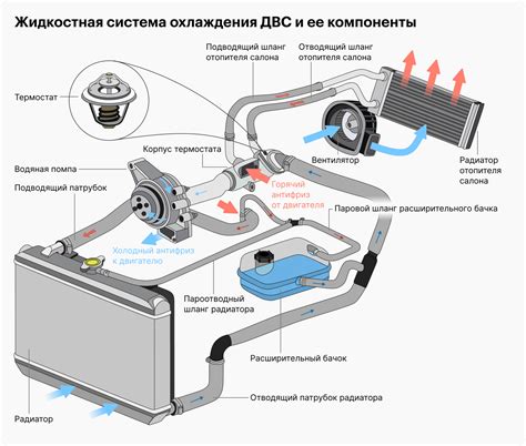 Дополнительные возможности для эффективного охлаждения двигателя на автомобиле Ларгус