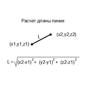 Дополнительные инструкции по расчету длины линейного отрезка