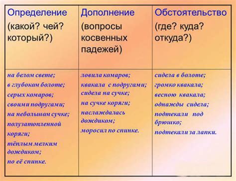 Дополнительные обстоятельства и характеристики