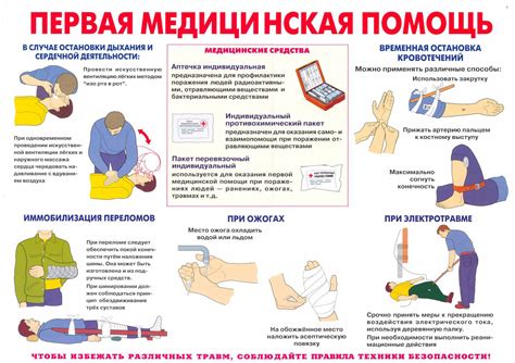 Дополнительные средства безопасности: информация перед авиаперелетом после медицинской операции