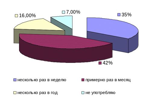 Допустимая норма употребления чипсов