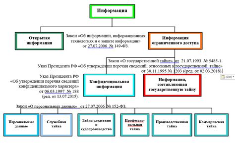 Допустимость отказа в зависимости от категории дела