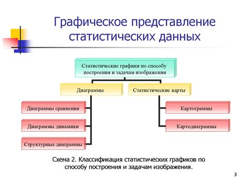 Допустимость процедуры