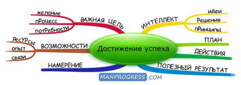 Достижение успеха и самореализация