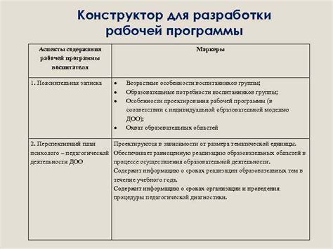 Достижение целей с помощью разработки рабочей программы через конструктор