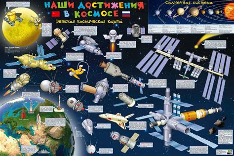Достижения в космосе