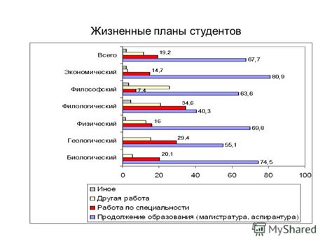 Достижения людей без завершенного образования
