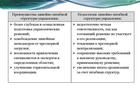 Достоинства и недостатки свободного времени