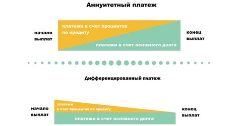 Доступность дифференцированных платежей по ипотеке в современном мире