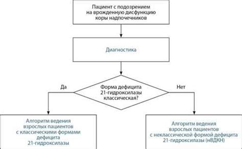 Доступность и применение