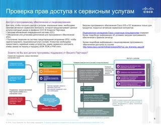 Доступ к услугам и контактная информация