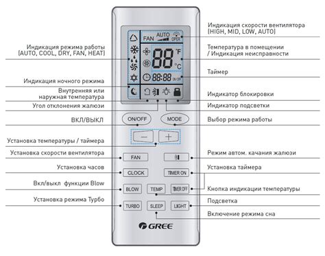 Другие режимы на пульте сплит-системы