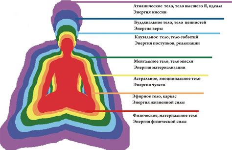 Духовное значение и энергетика