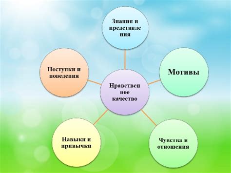 Духовные принципы и ценности личности