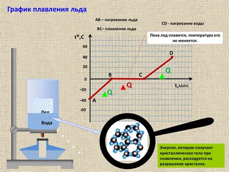 Дышащесть и теплота