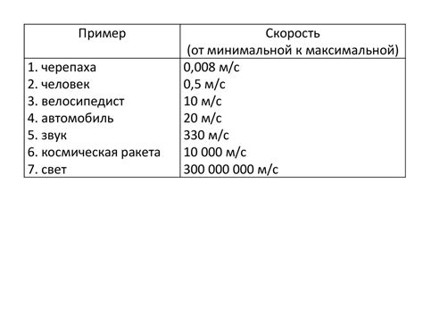 Единицы измерения скорости