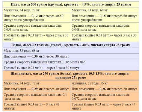 Ежедневная допустимая норма