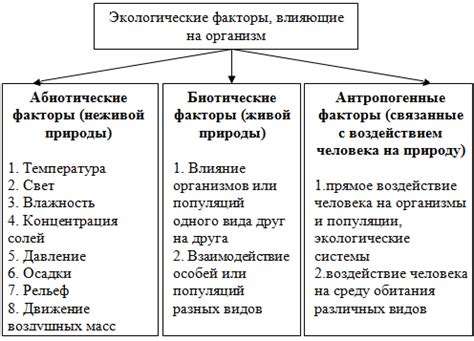 Естественные процессы и факторы
