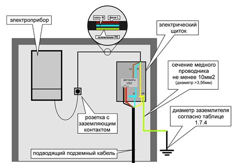 Есть ли действительно нужно заземление