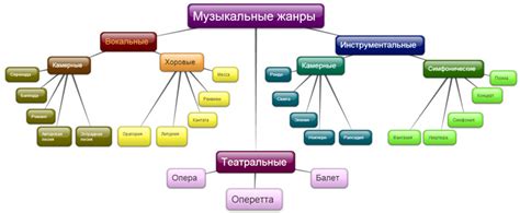 Жанры музыки