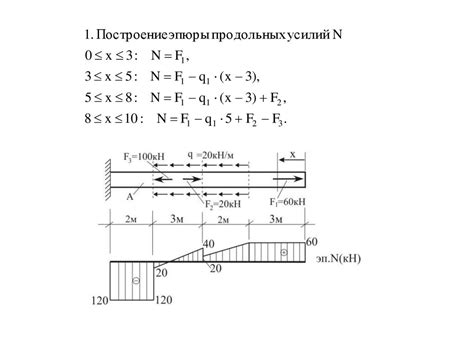 Жесткость стержня при растяжении: определение и значимость в строительстве