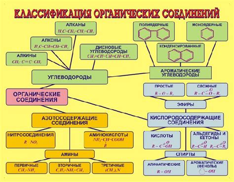 Животные органические соединения