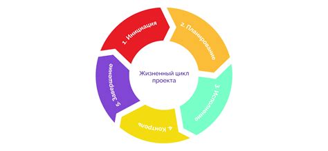 Жизненный цикл проекта: превращение идеи в реальность