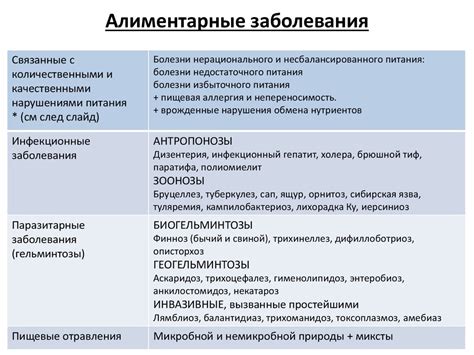 Заболевания и нарушения, связанные с недостаточностью фактора 7